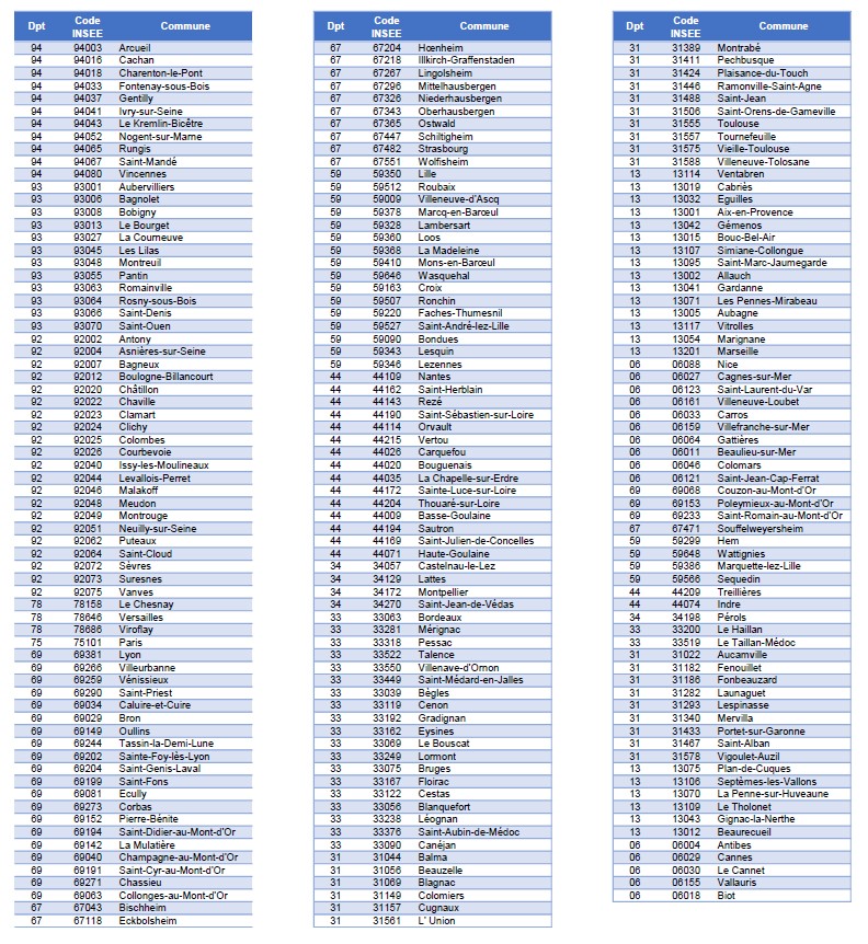 Liste des localités Extent et Inhome